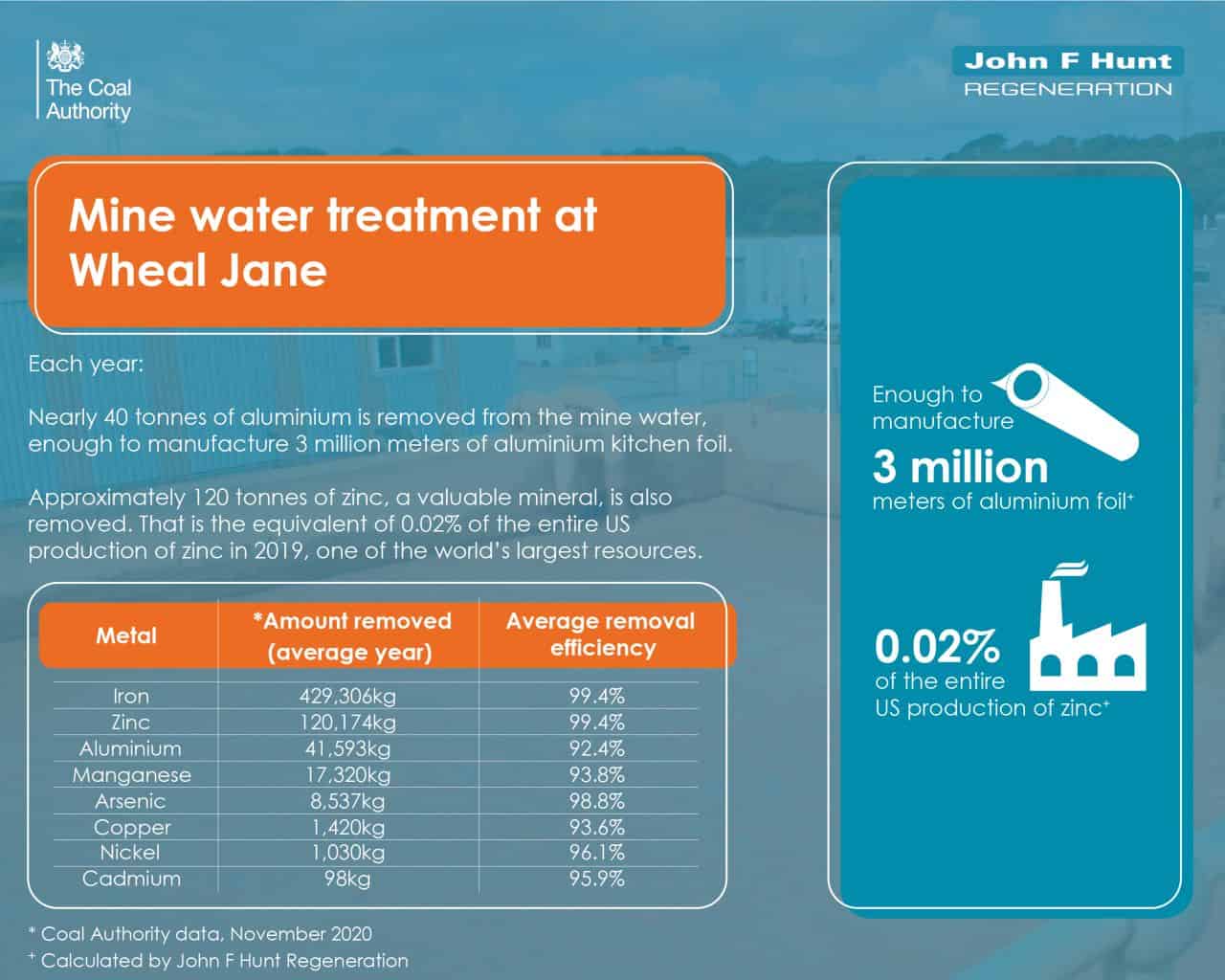 Mine Water Treatment at Wheal Jane