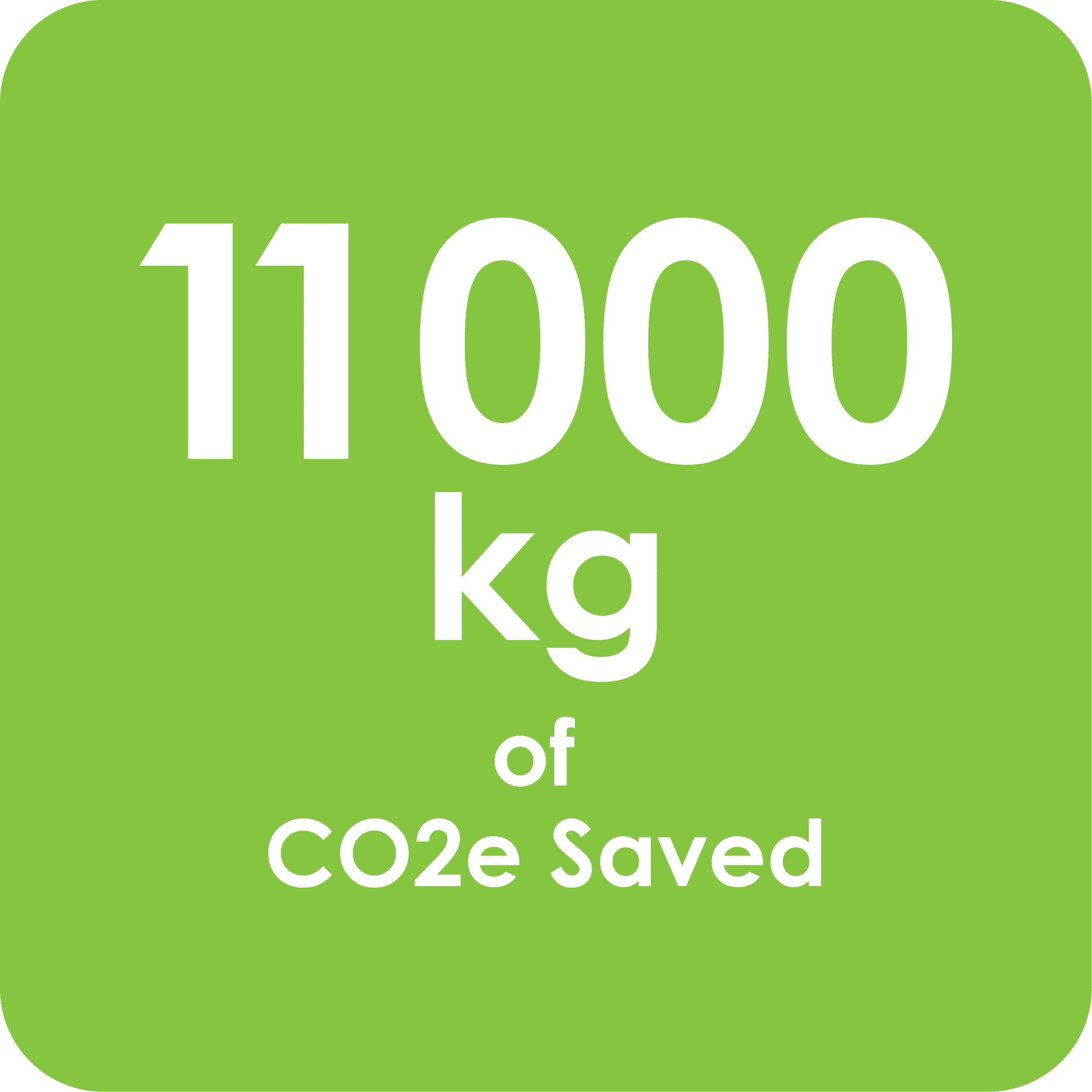 11000 kg of CO2e Saved