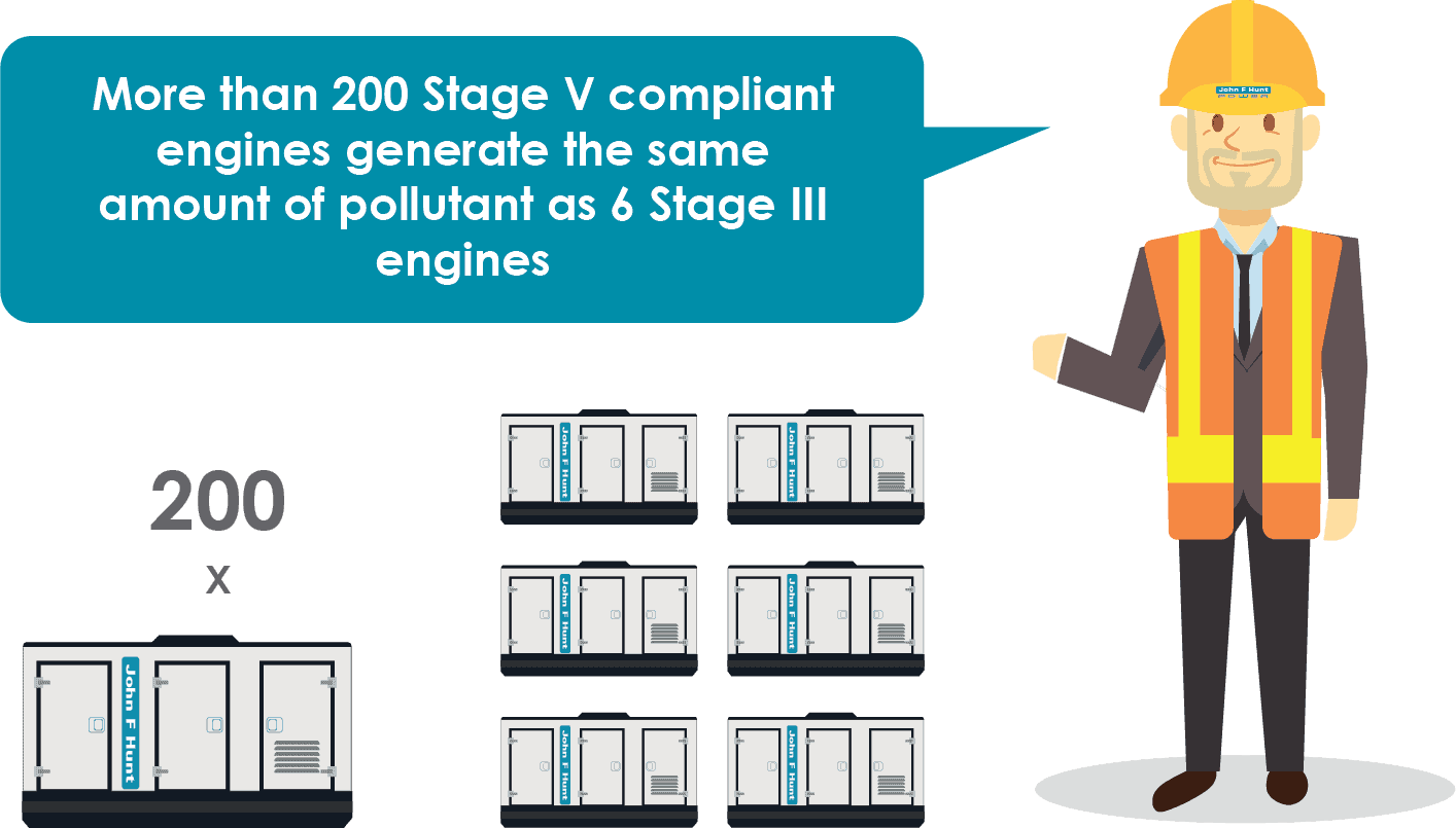 Stage V Generator
