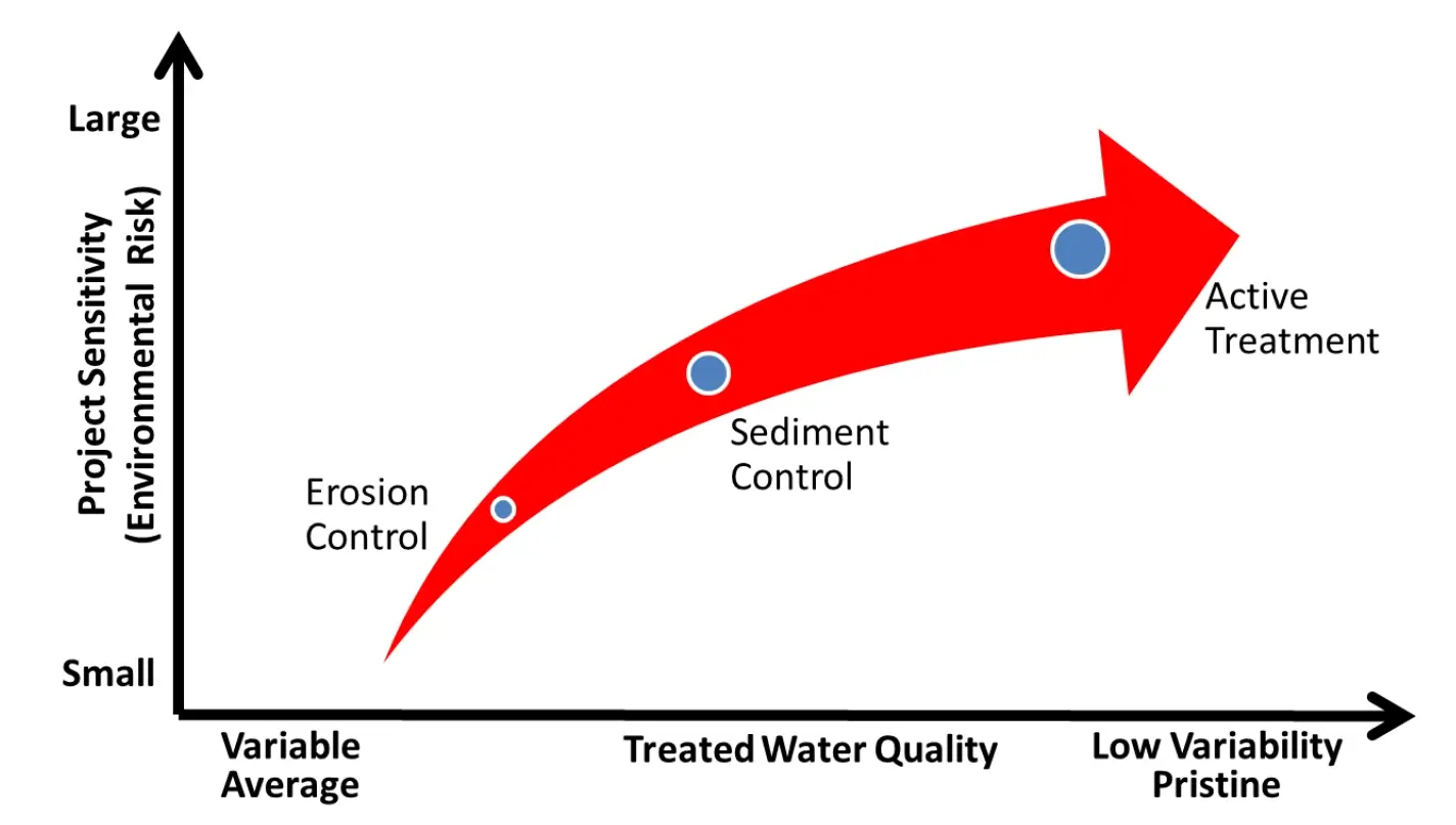 Water Pollution Management Management Plans Understanding Your Risk 15